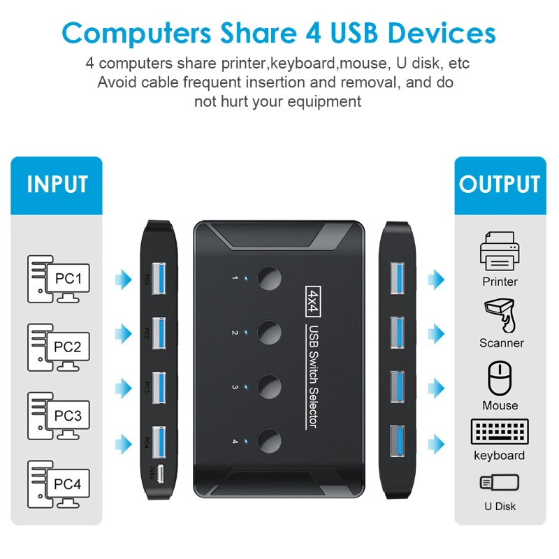 4 In 4 Out KVM USB3.0 Switch S - Controller Adapter Usb ulasan dan harga