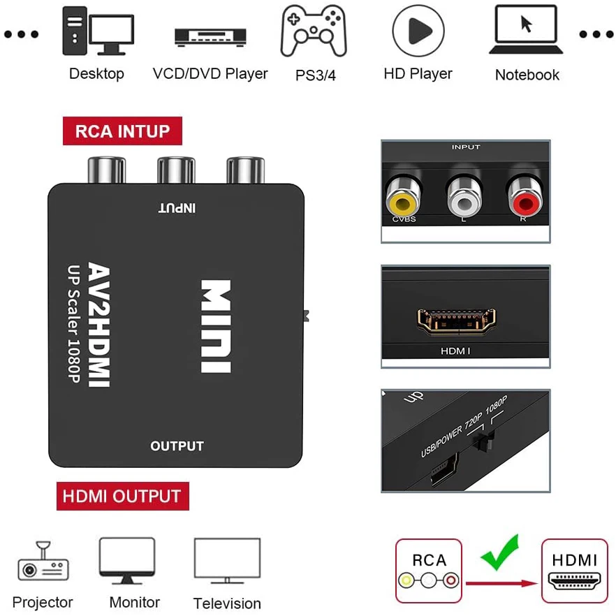 AV RCA to HDMI Converter 1080P - Retro Gaming With Projector ulasan dan harga