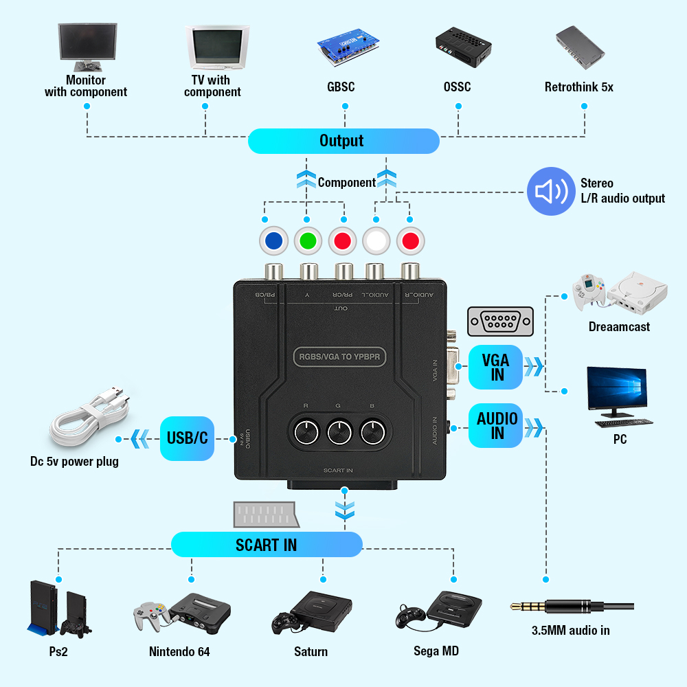 RGBS VGA to YPBPR Component Co - Retro Gaming Fun ulasan dan harga